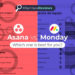 Asana vs Monday: Which Project Management Tool is Best for You? - Rambox