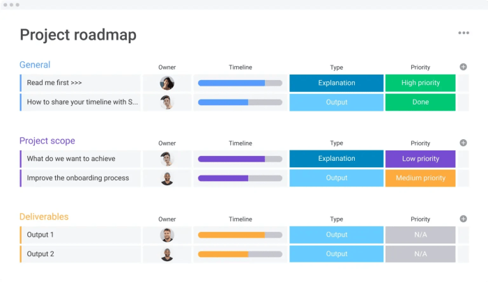 Project Management in 2023 - A Complete Guide