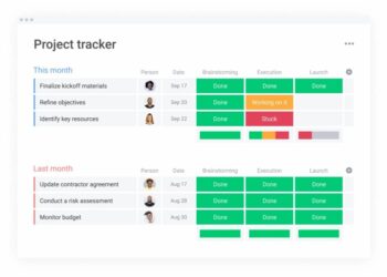 Project Tracker: Tools For Project Tracking + Template