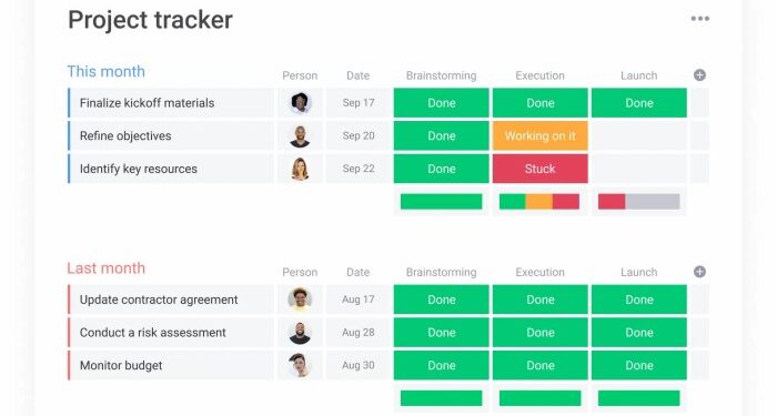 Project Tracker: Tools For Project Tracking + Template