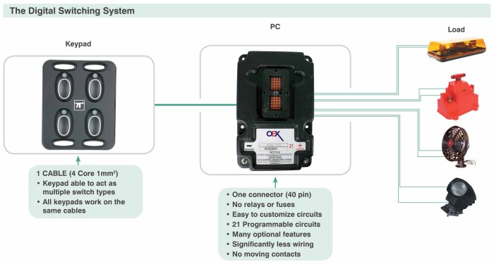 digital-switching-systems-how-it-works - Digital Switching Systems ...