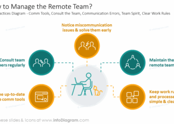 Tips for Managing Remote Teams | Improve Team Productivity