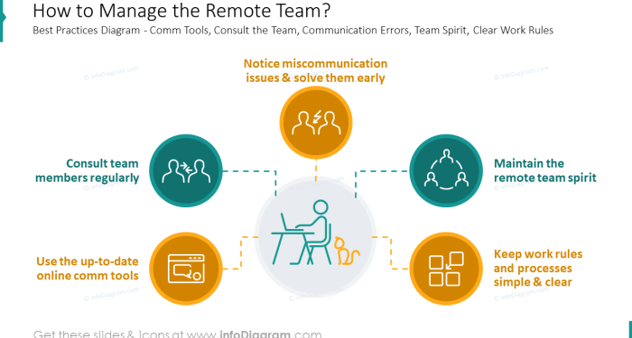Tips for Managing Remote Teams | Improve Team Productivity
