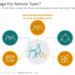 Tips for Managing Remote Teams | Improve Team Productivity